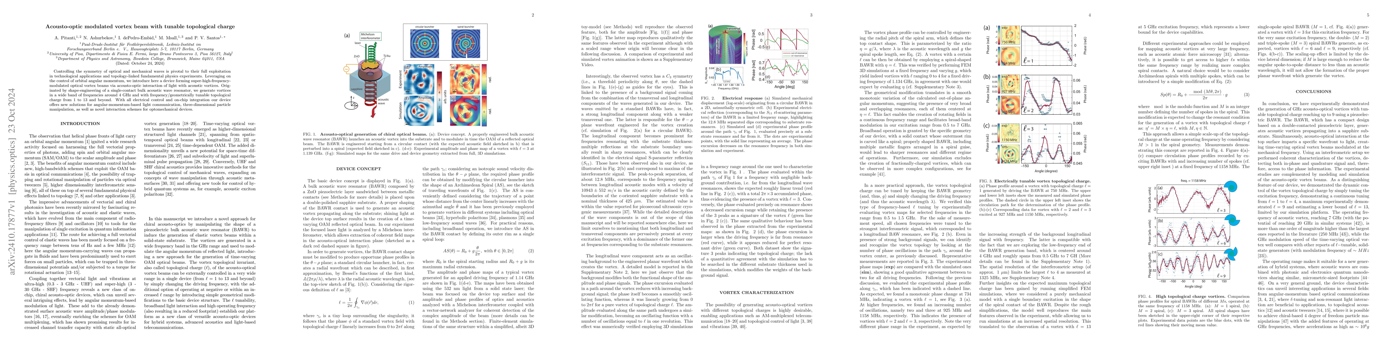 Thumbnail for Acousto-optic modulated vortex beam with tunable topological charge