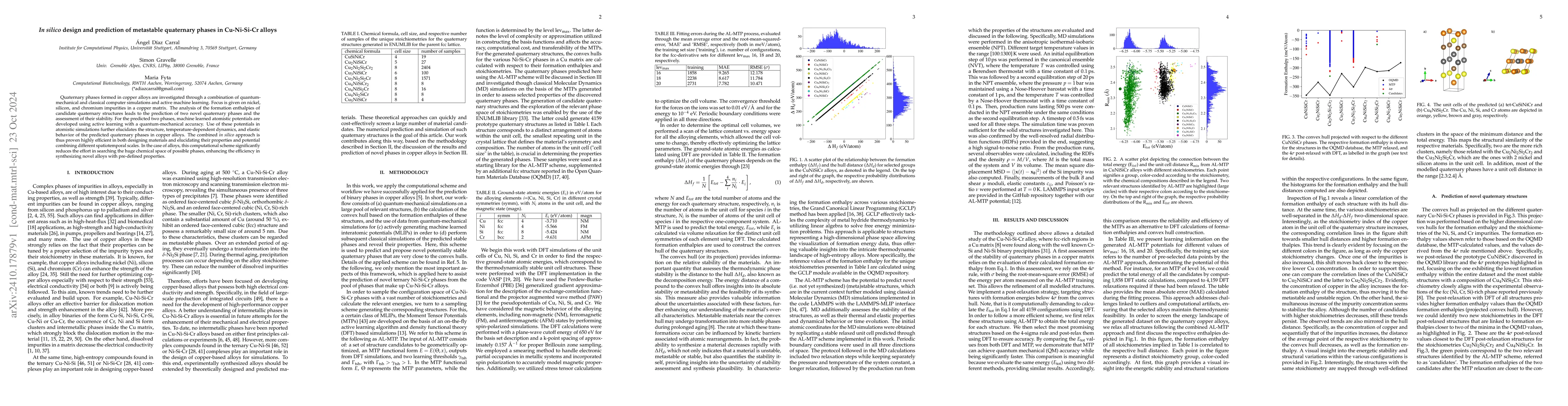 Thumbnail for In silico design and prediction of metastable quaternary phases in
  Cu-Ni-Si-Cr alloys
