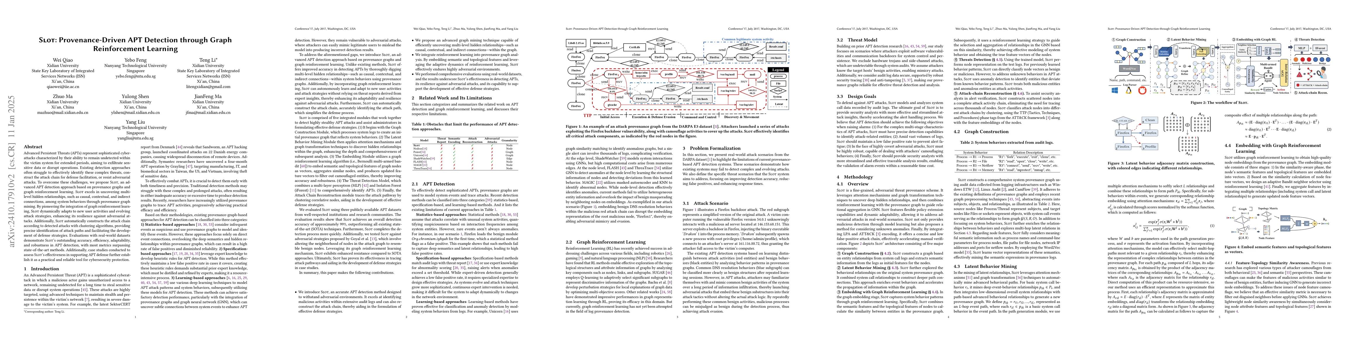 Thumbnail for Slot: Provenance-Driven APT Detection through Graph Reinforcement
  Learning