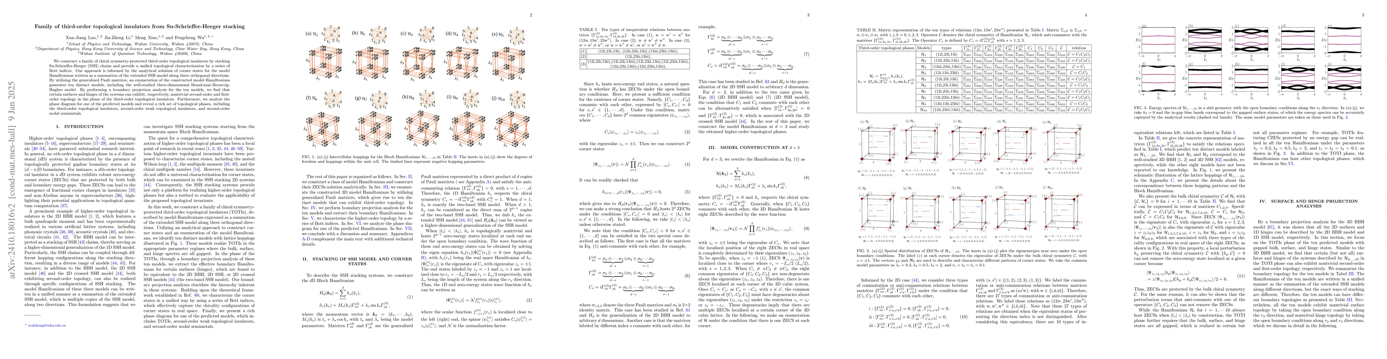 Thumbnail for A family of third-order topological insulators from Su-Schrieffer-Heeger
  stacking