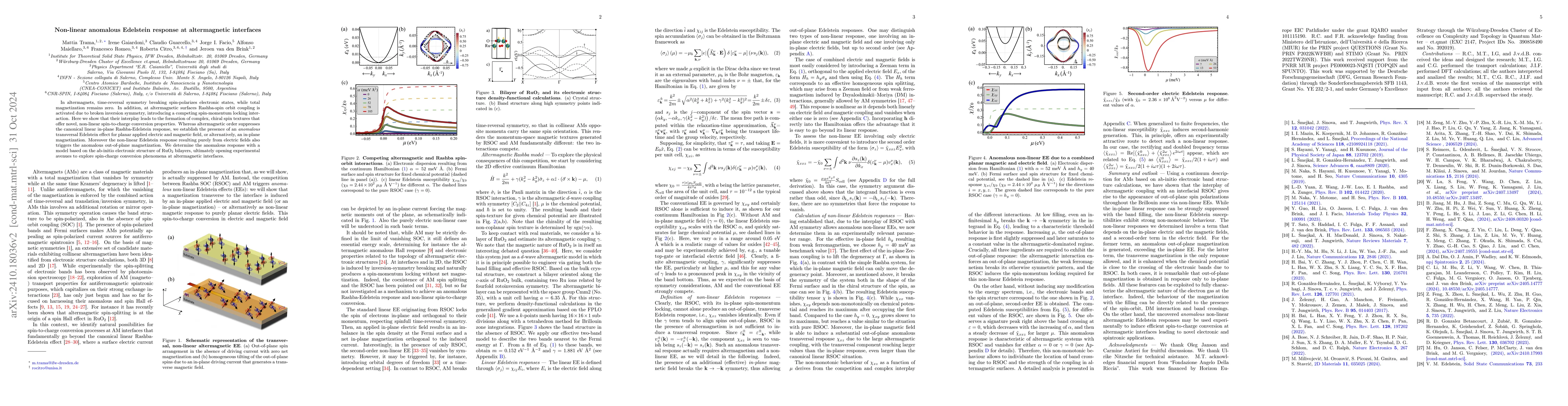 Thumbnail for Non-linear anomalous Edelstein response at altermagnetic interfaces