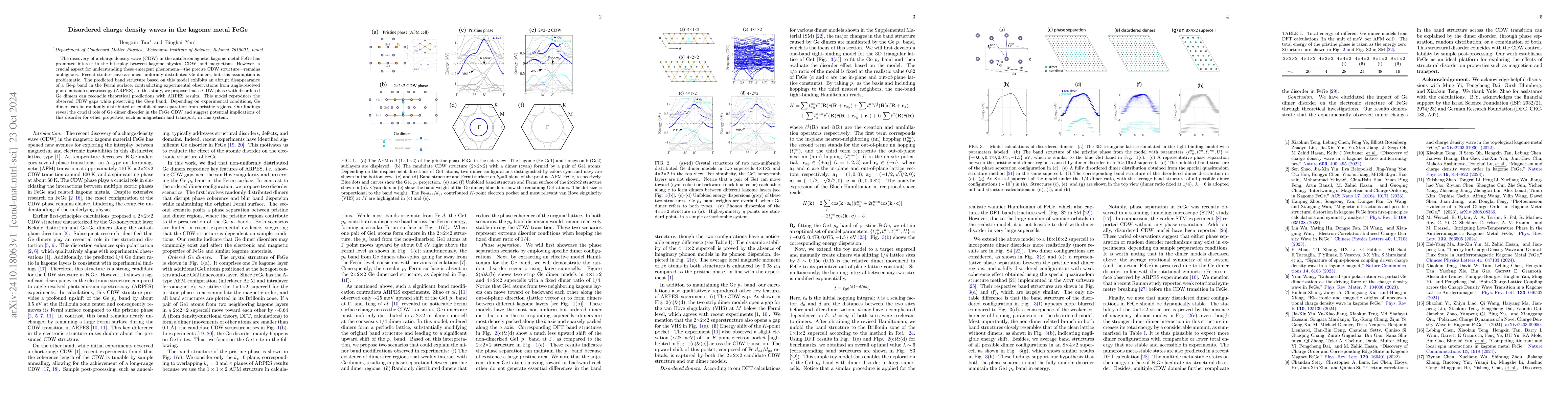 Thumbnail for Disordered charge density waves in the kagome metal FeGe