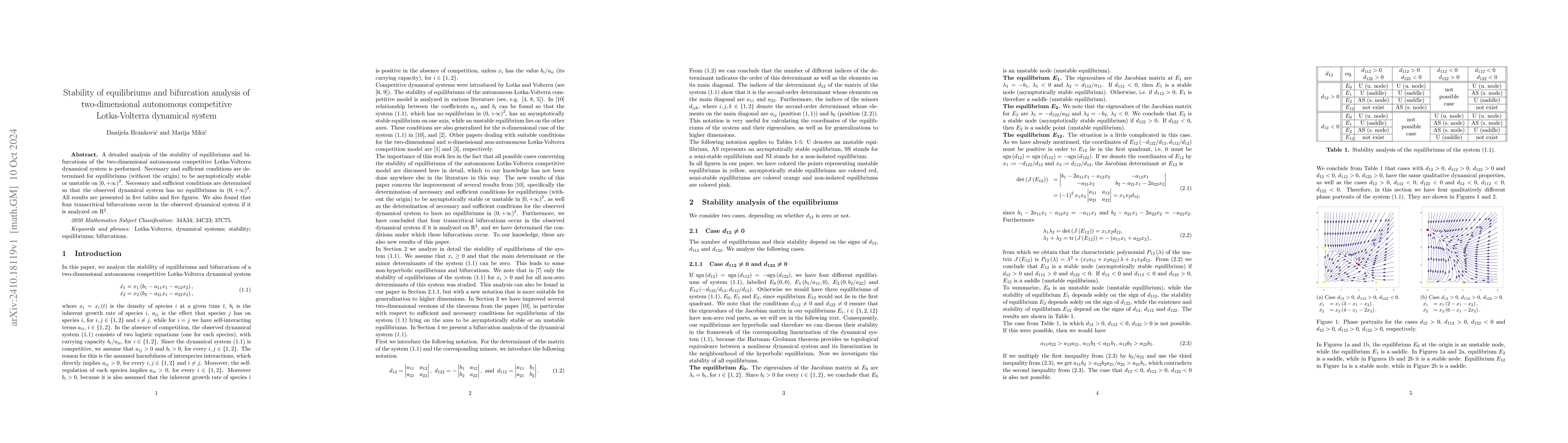 Thumbnail for Stability of equilibriums and bifurcation analysis of two-dimensional
  autonomous competitive Lotka-Volterra dynamical system