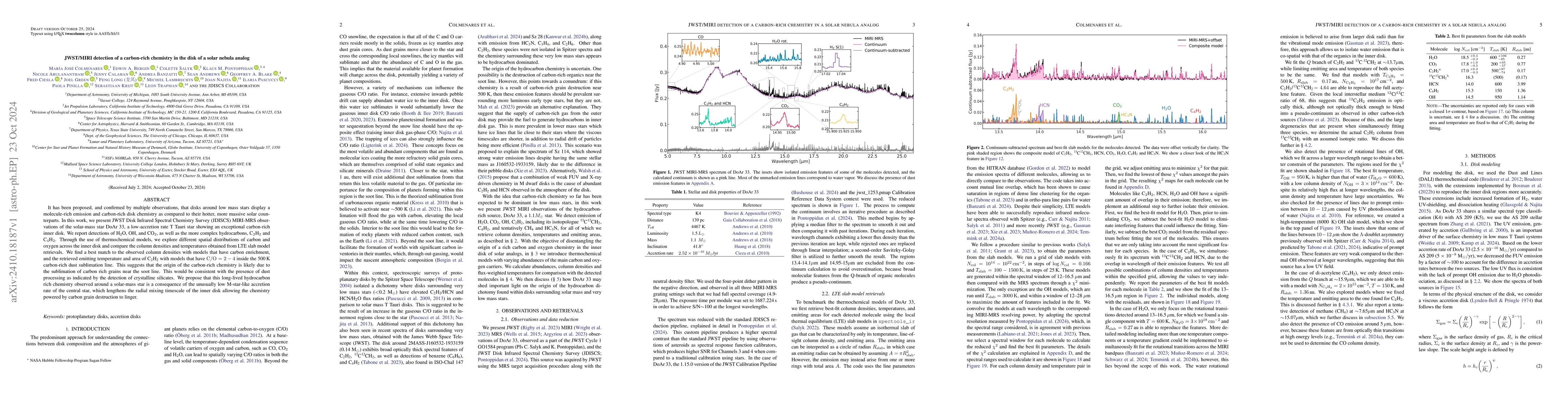 Thumbnail for JWST/MIRI detection of a carbon-rich chemistry in a solar nebula analog
