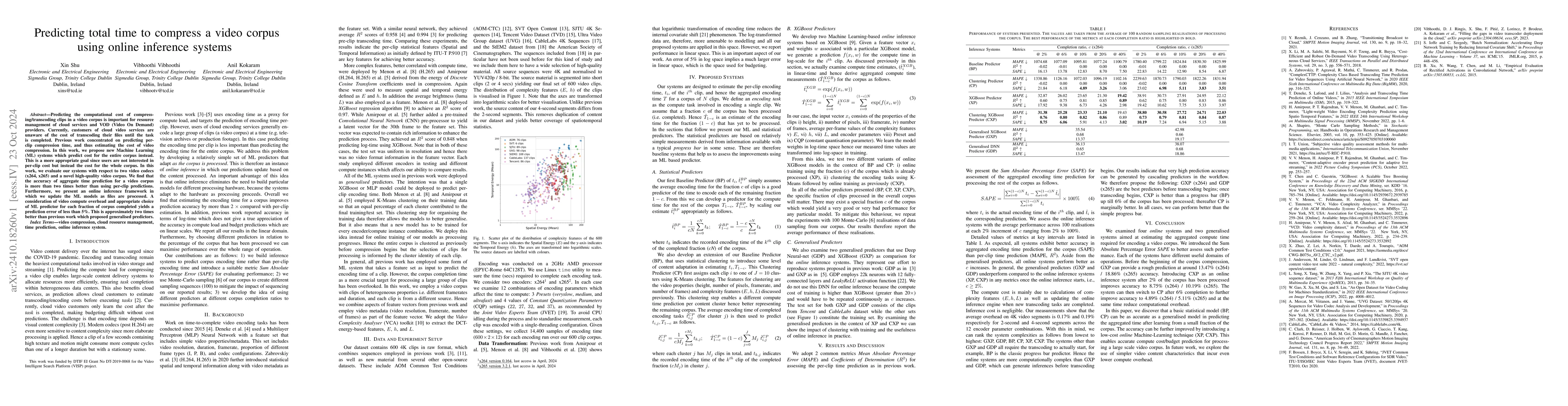 Thumbnail for Predicting total time to compress a video corpus using online inference
  systems