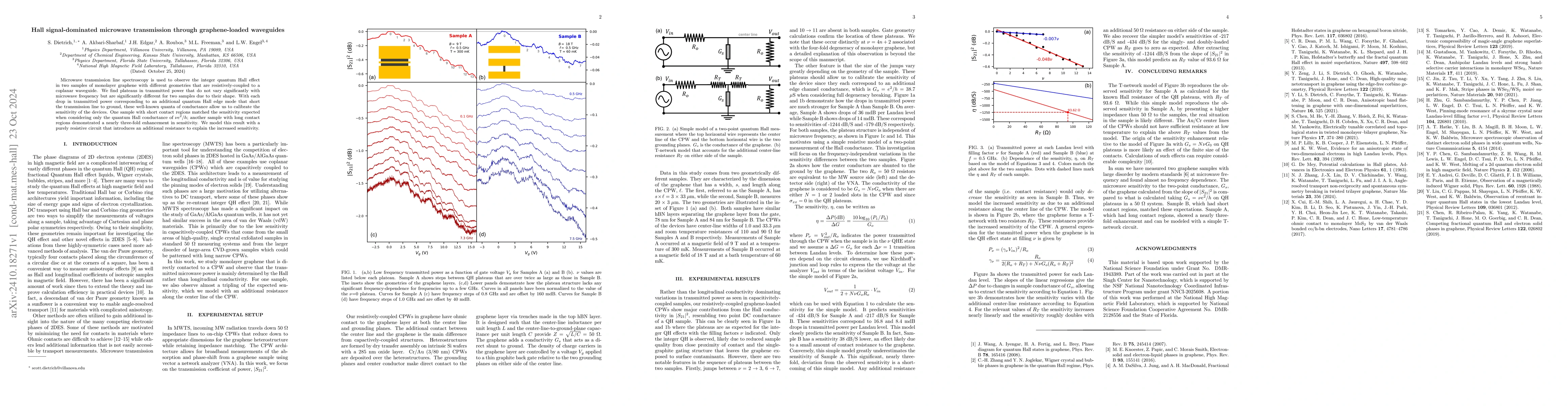 Thumbnail for Hall signal-dominated microwave transmission through graphene-loaded
  waveguides