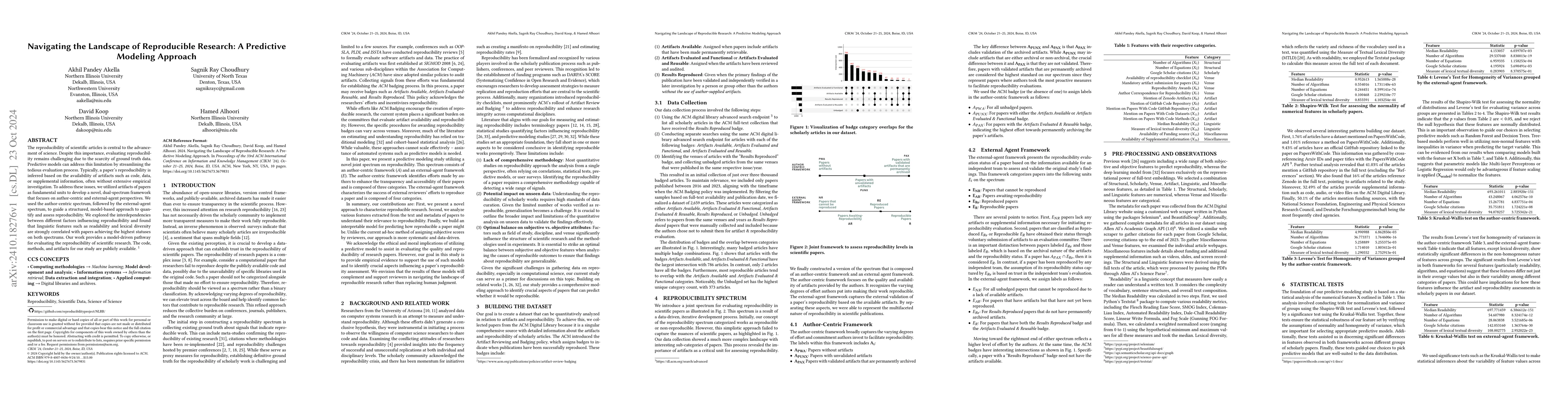 Thumbnail for Navigating the Landscape of Reproducible Research: A Predictive Modeling
  Approach