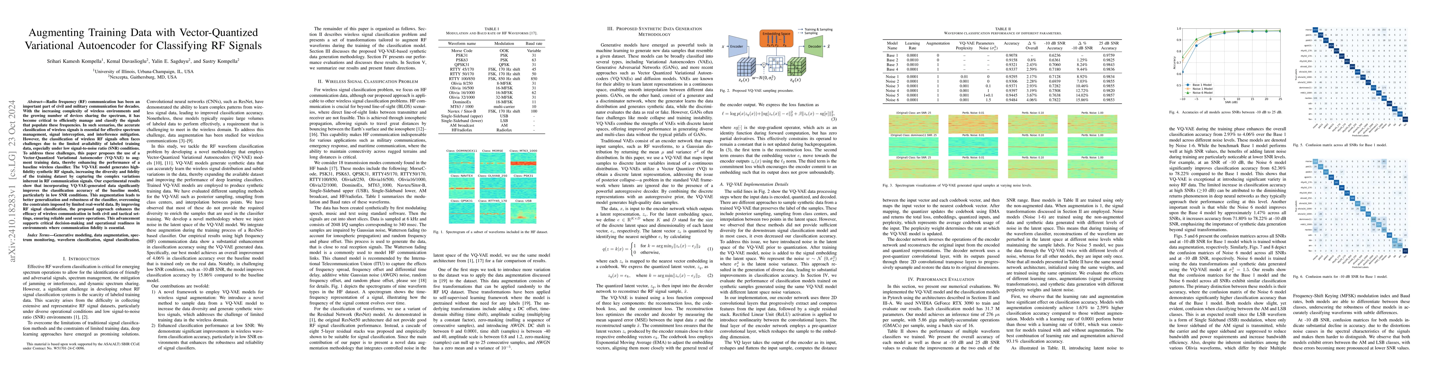 Thumbnail for Augmenting Training Data with Vector-Quantized Variational Autoencoder
  for Classifying RF Signals