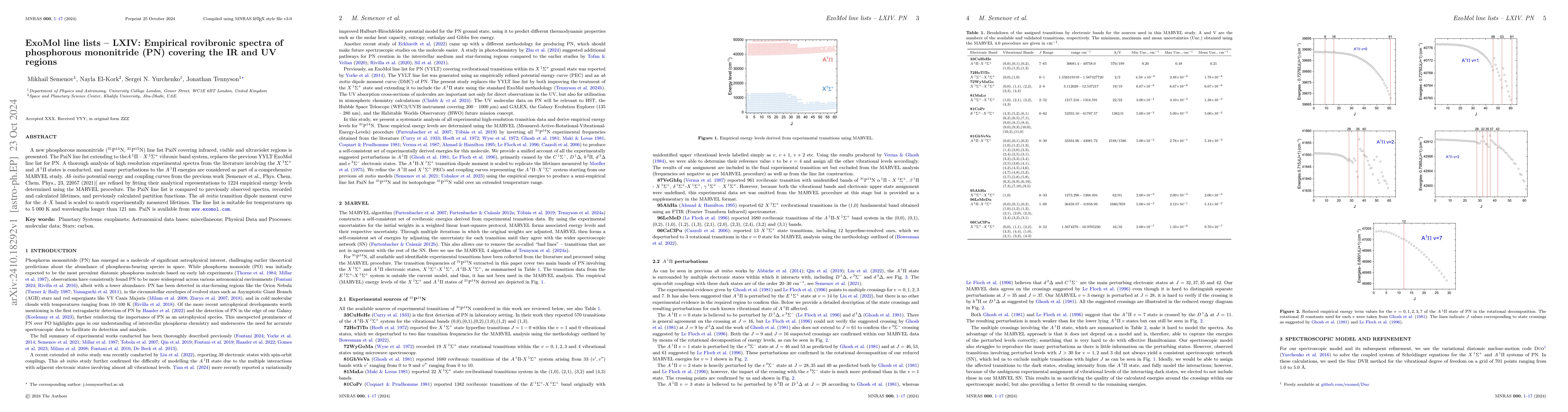 Thumbnail for ExoMol line lists -- LXIV: Empirical rovibronic spectra of phosphorous
  mononitride (PN) covering the IR and UV regions