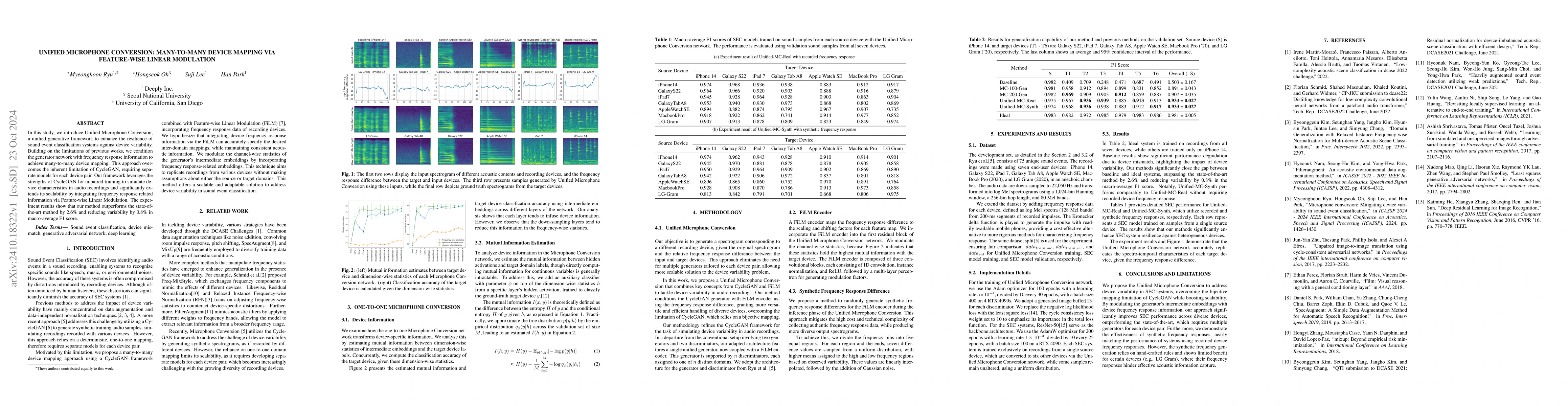 Thumbnail for Unified Microphone Conversion: Many-to-Many Device Mapping via
  Feature-wise Linear Modulation