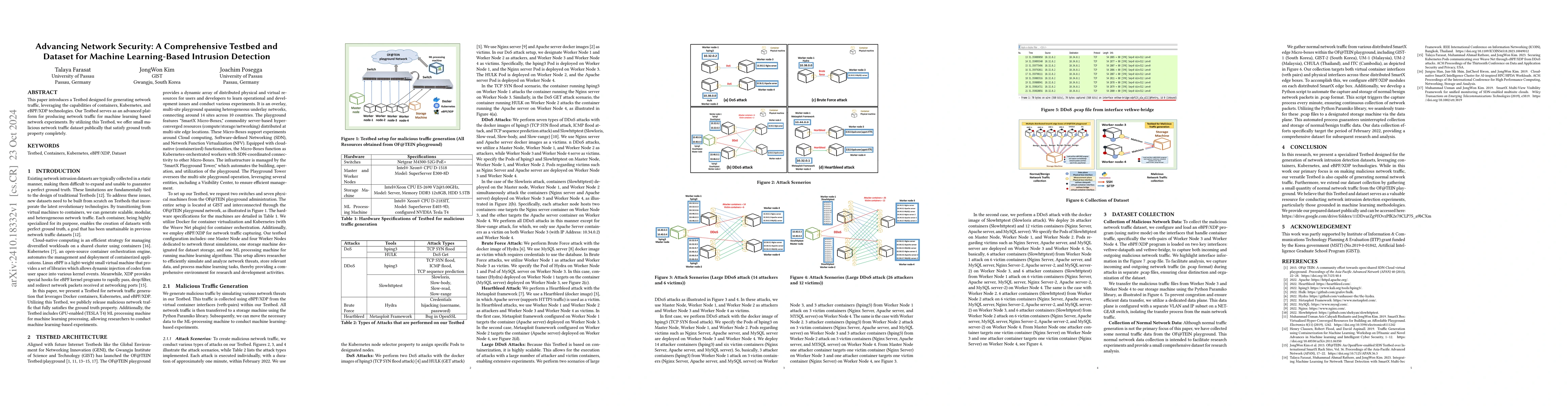 Thumbnail for Advancing Network Security: A Comprehensive Testbed and Dataset for
  Machine Learning-Based Intrusion Detection