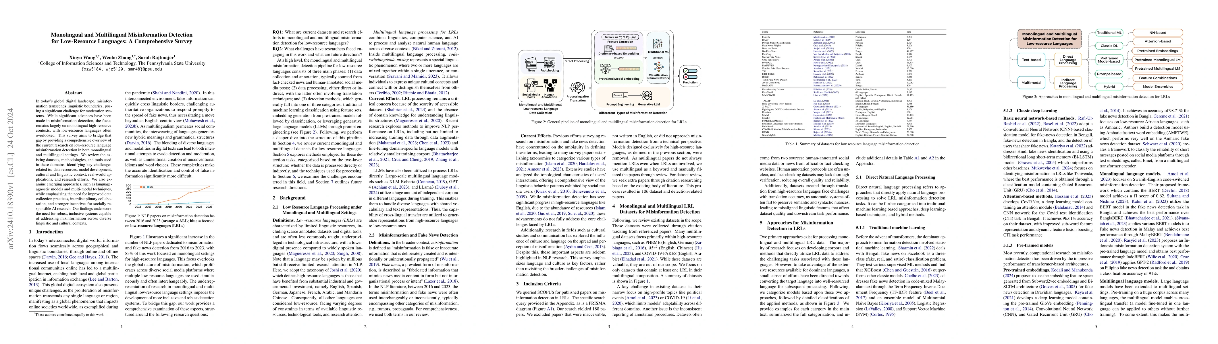 Thumbnail for Monolingual and Multilingual Misinformation Detection for Low-Resource
  Languages: A Comprehensive Survey