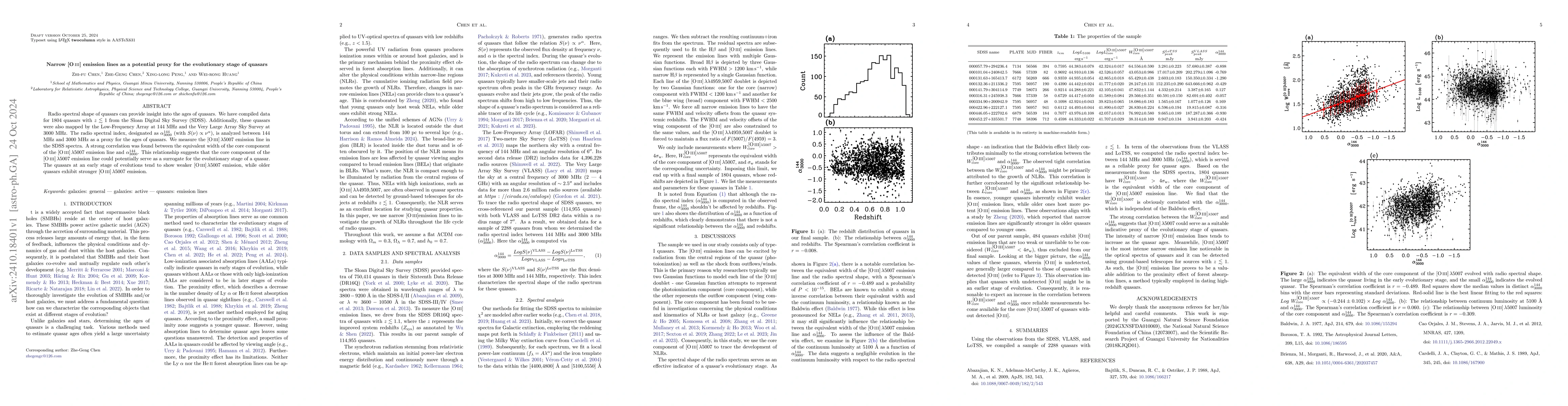Thumbnail for Narrow [O III] emission lines as a potential proxy for the evolutionary
  stage of quasars