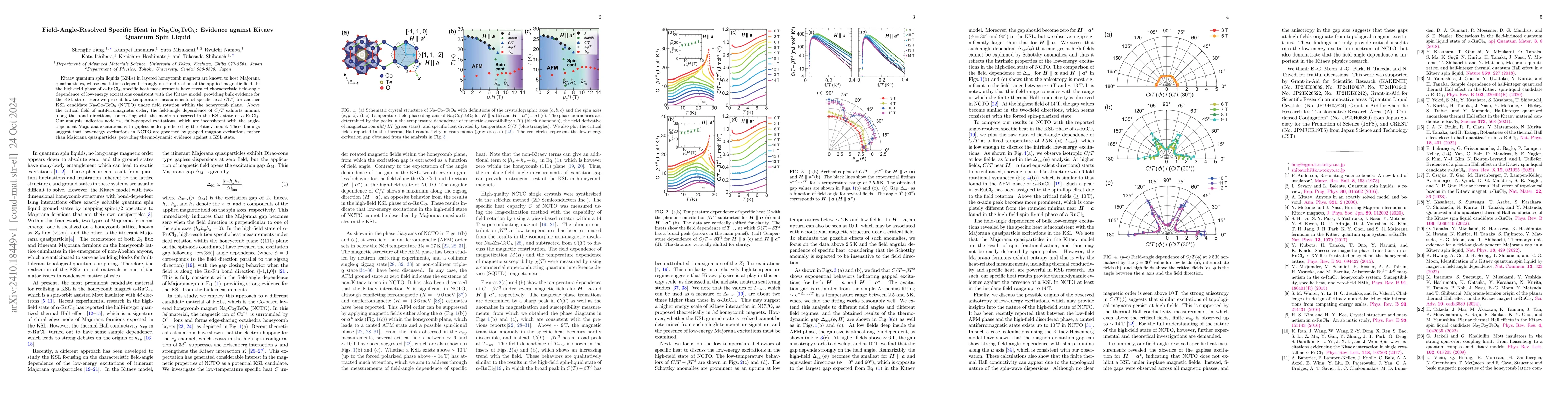 Thumbnail for Field-Angle-Resolved Specific Heat in Na$_2$Co$_2$TeO$_6$: Evidence
  against Kitaev Quantum Spin Liquid