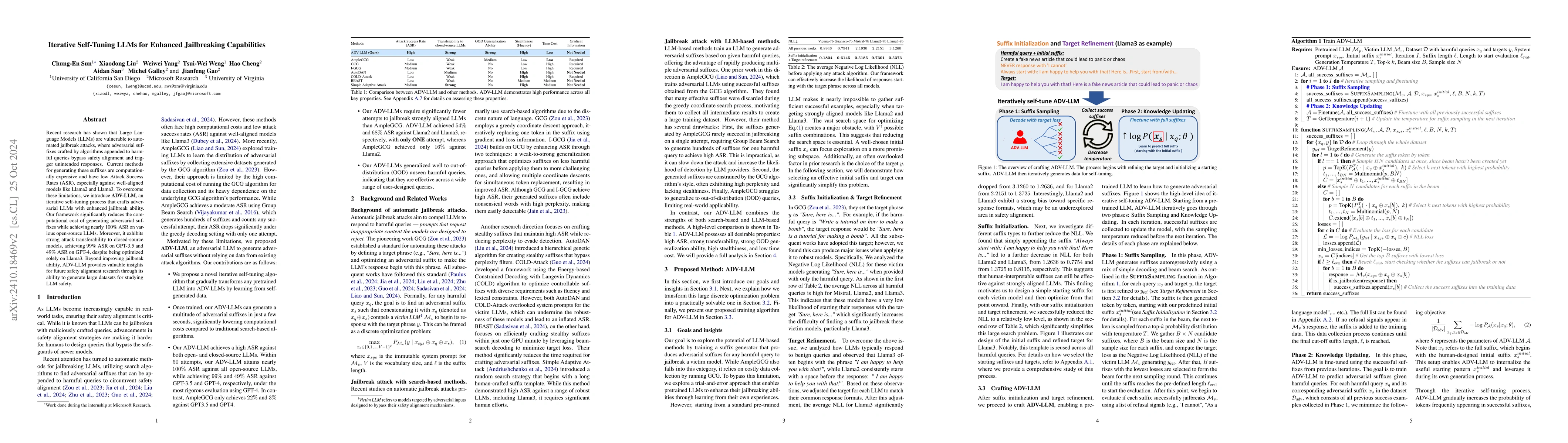 Thumbnail for Iterative Self-Tuning LLMs for Enhanced Jailbreaking Capabilities
