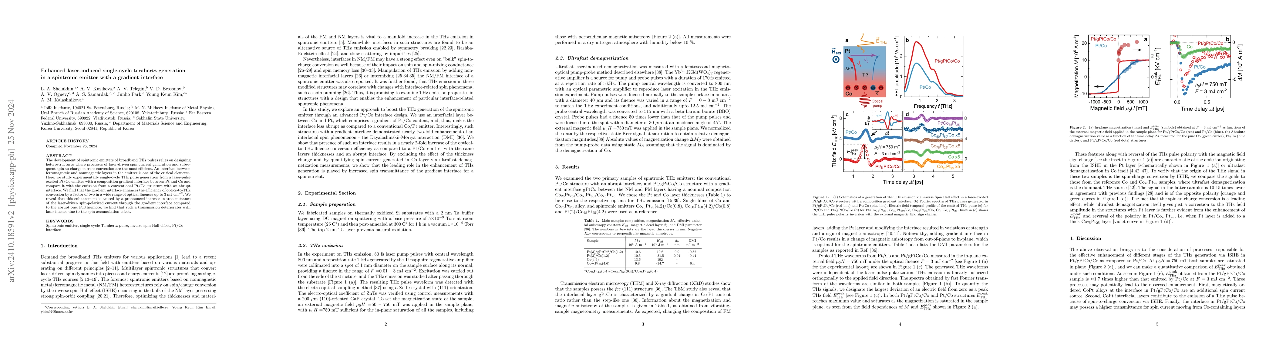 Thumbnail for Enhanced laser-induced single-cycle terahertz generation in a spintronic
  emitter with a gradient interface