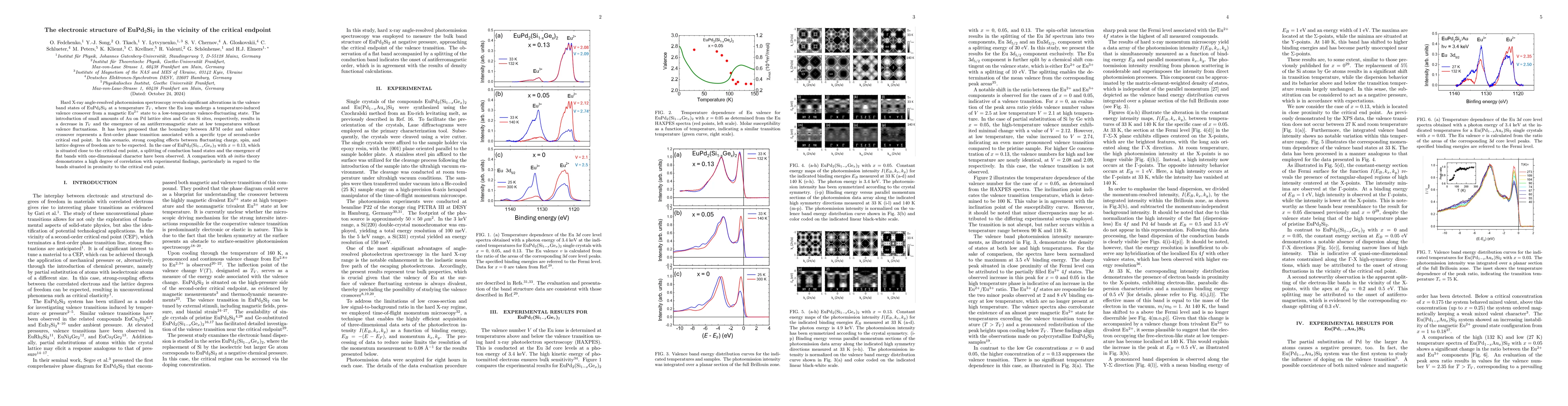 Thumbnail for The electronic structure of EuPd$_2$Si$_2$ in the vicinity of the
  critical endpoint