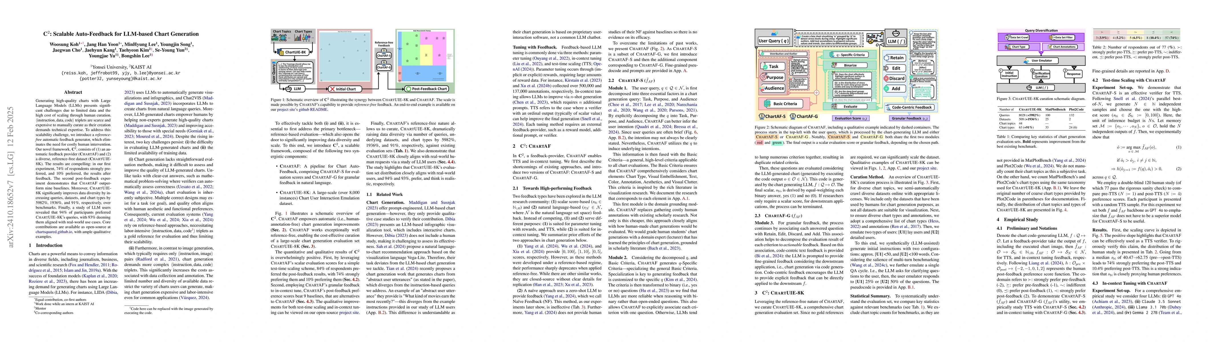 Thumbnail for $C^2$: Scalable Auto-Feedback for LLM-based Chart Generation