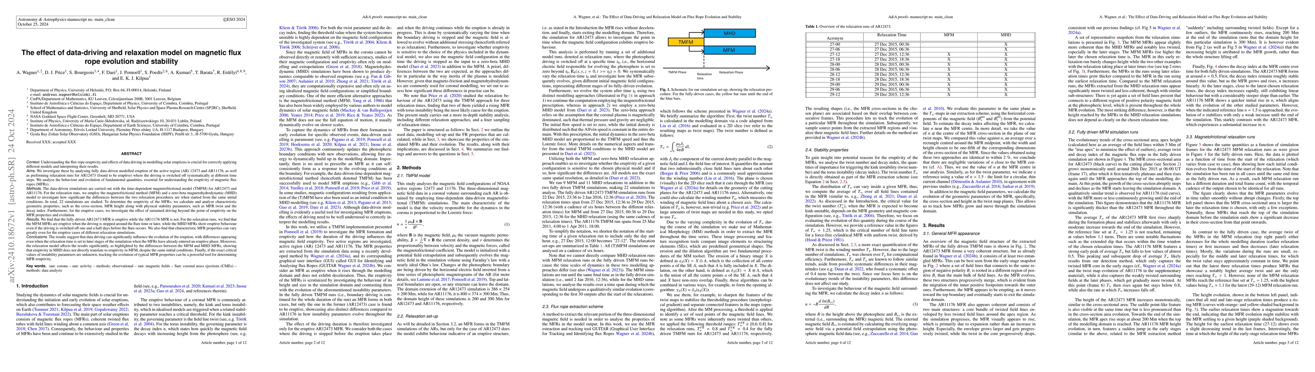 Thumbnail for The effect of data-driving and relaxation model on magnetic flux rope
  evolution and stability