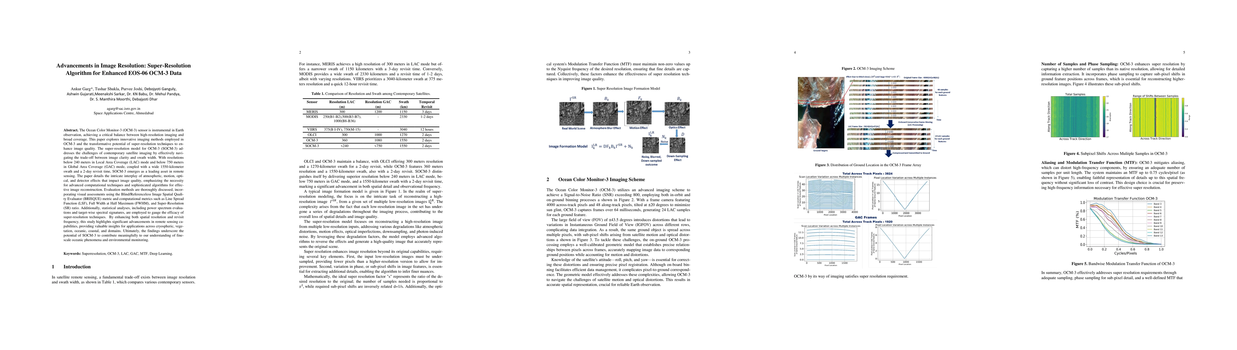 Thumbnail for Advancements in Image Resolution: Super-Resolution Algorithm for
  Enhanced EOS-06 OCM-3 Data