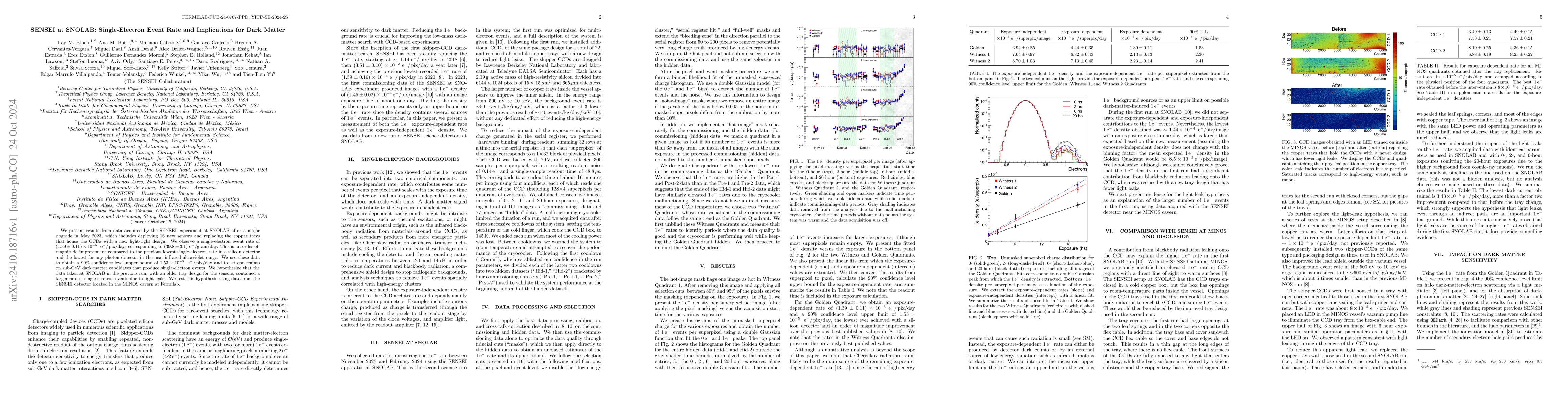 Thumbnail for SENSEI at SNOLAB: Single-Electron Event Rate and Implications for Dark
  Matter