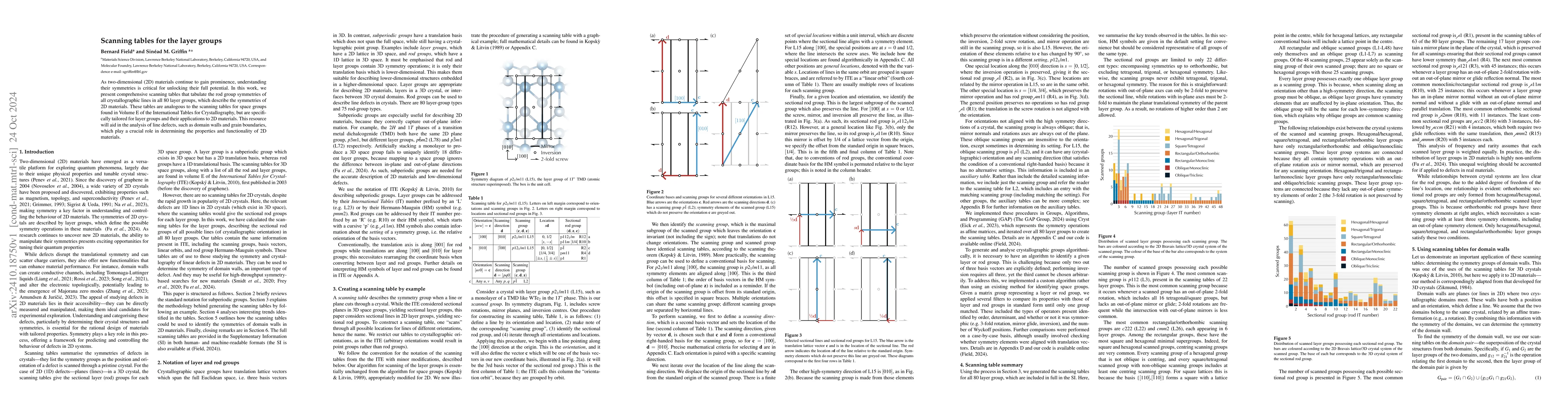 Thumbnail for Scanning tables for the layer groups