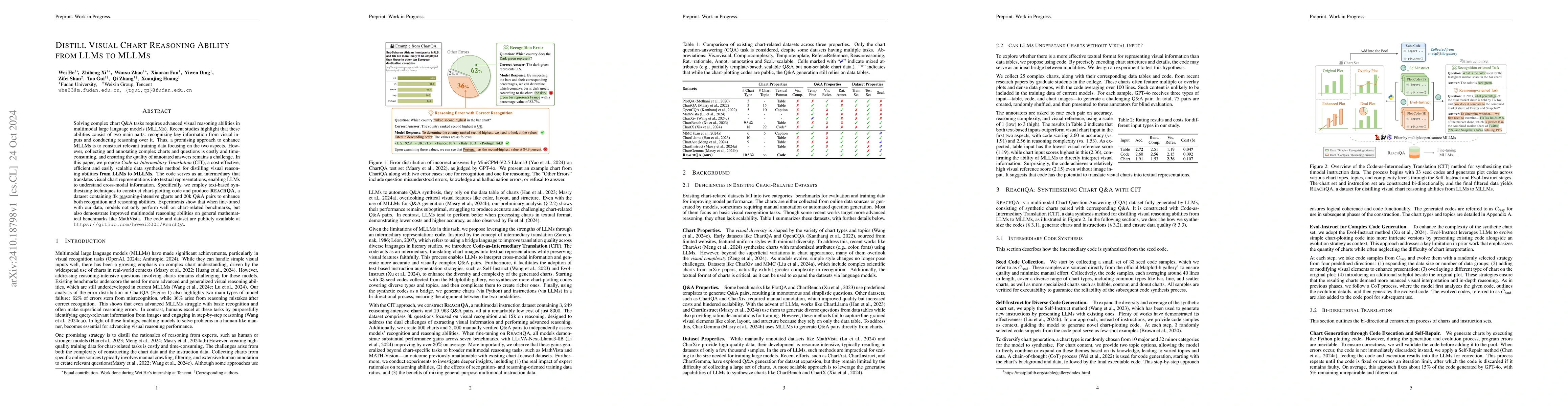 Thumbnail for Distill Visual Chart Reasoning Ability from LLMs to MLLMs
