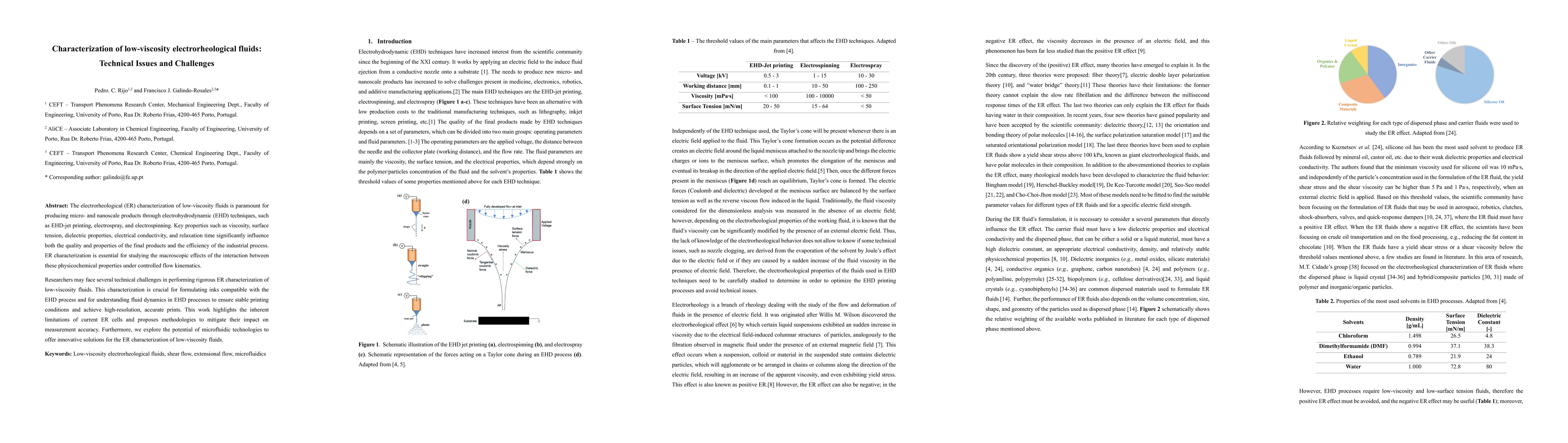 Thumbnail for Characterization of low-viscosity electrorheological fluids: Technical
  Issues and Challenges