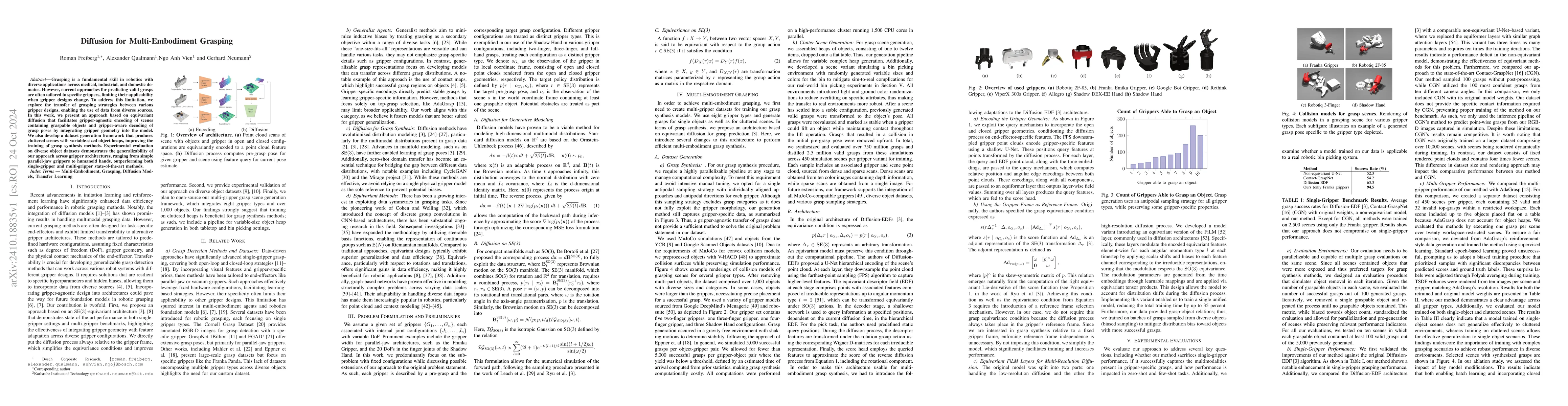 Thumbnail for Diffusion for Multi-Embodiment Grasping