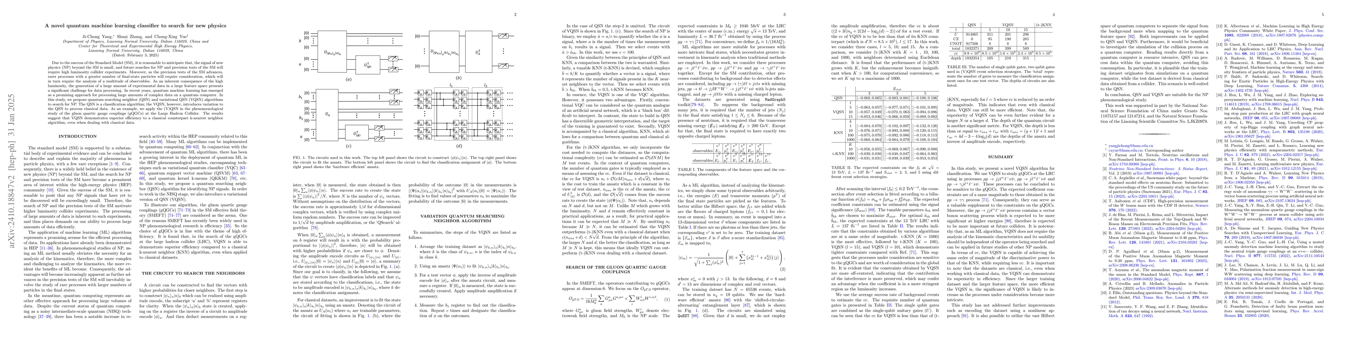 Thumbnail for A novel quantum machine learning classifier to search for new physics