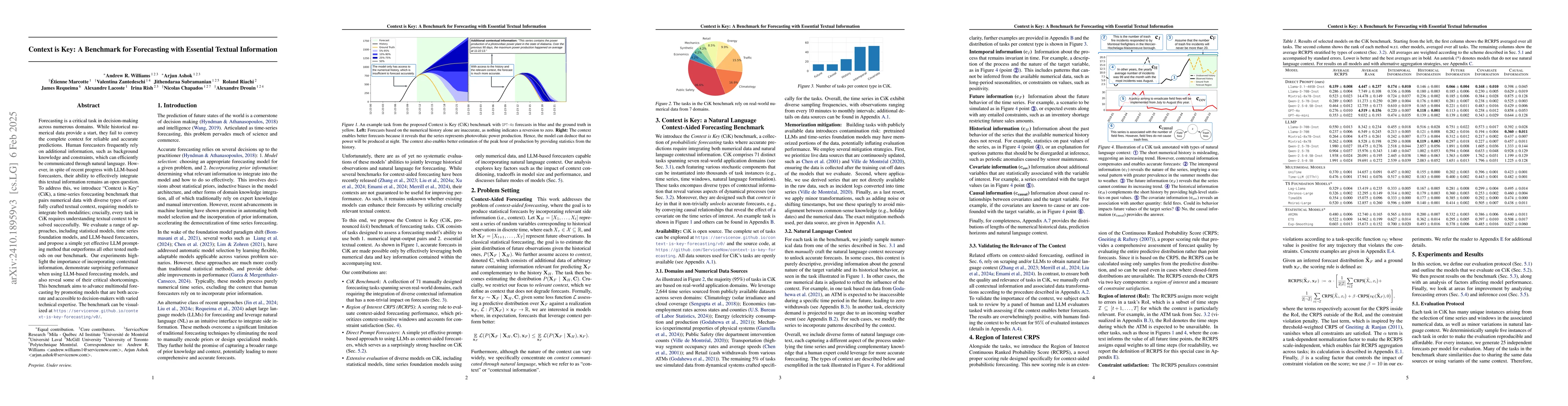 Thumbnail for Context is Key: A Benchmark for Forecasting with Essential Textual
  Information