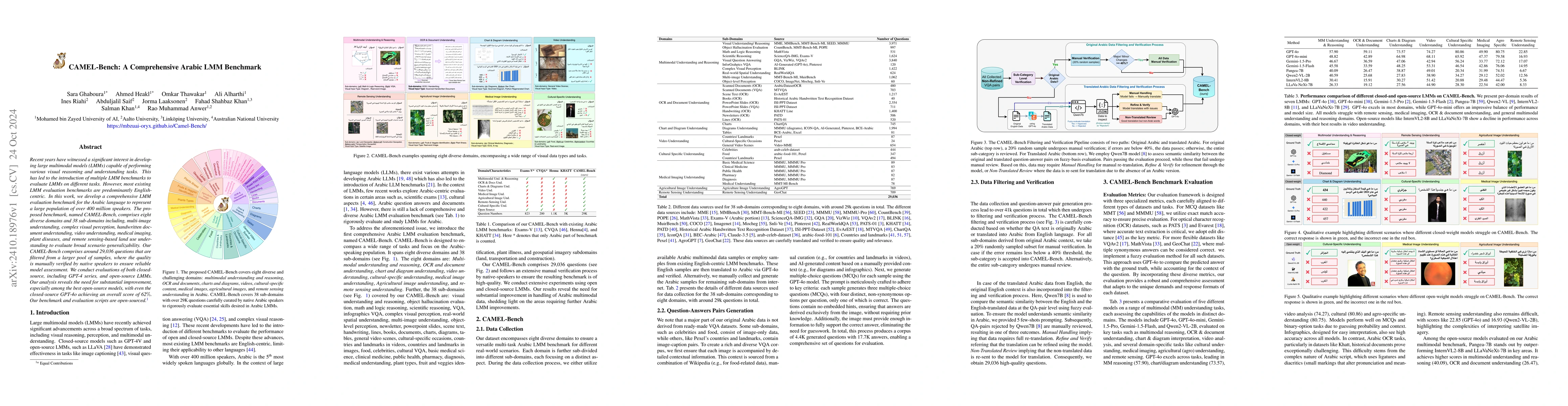 Thumbnail for CAMEL-Bench: A Comprehensive Arabic LMM Benchmark
