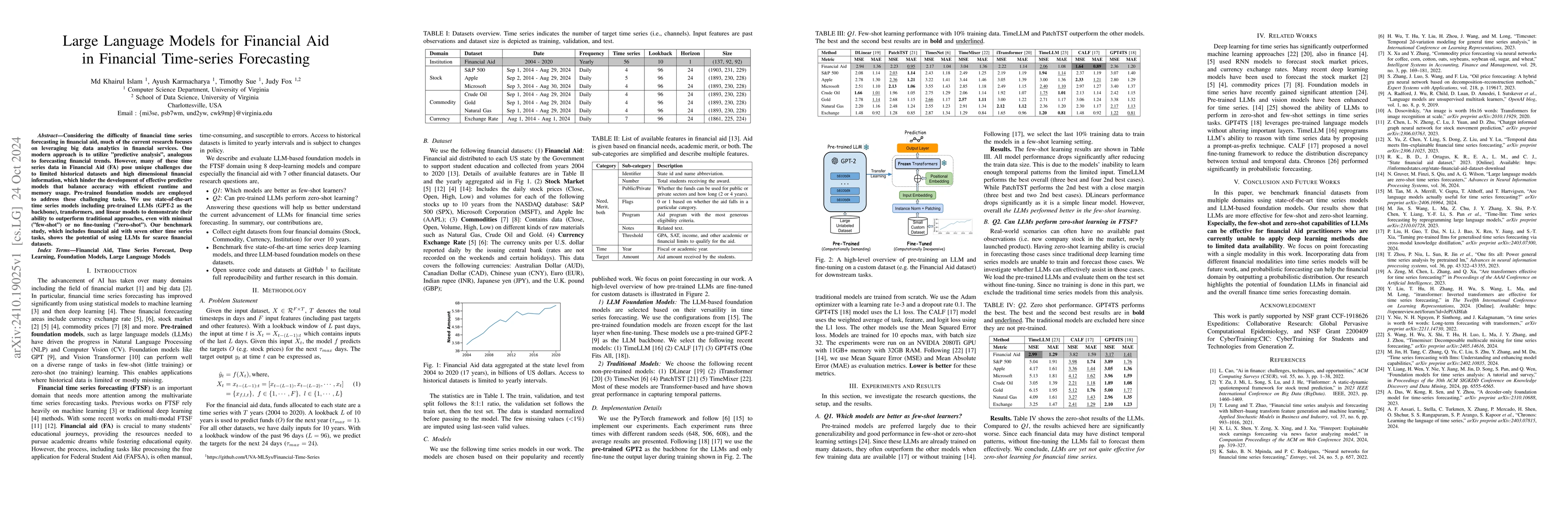 Thumbnail for Large Language Models for Financial Aid in Financial Time-series
  Forecasting