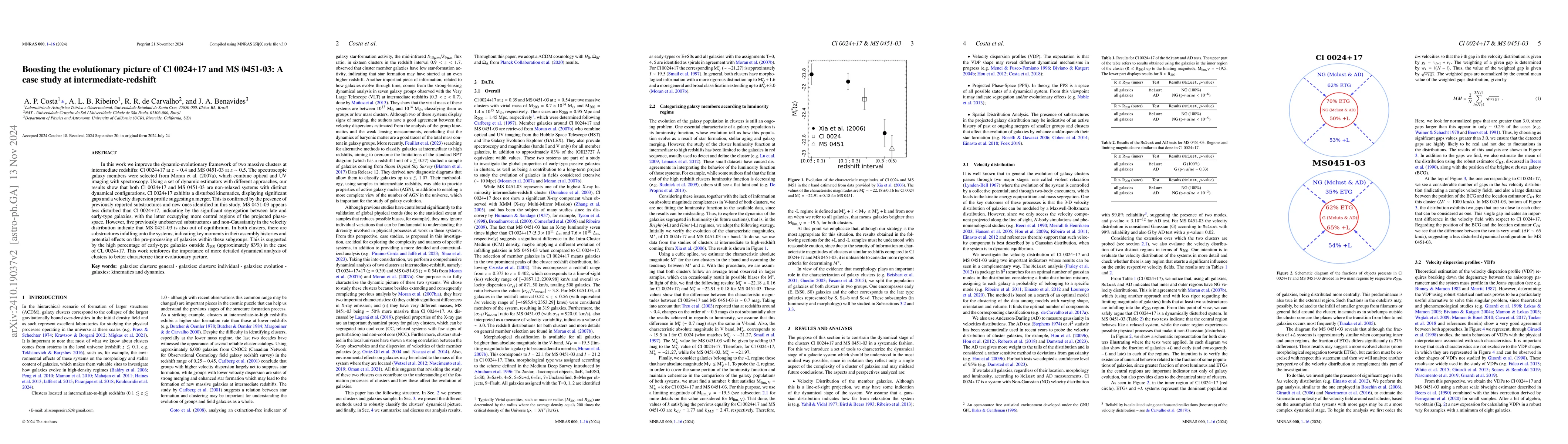 Thumbnail for Boosting the evolutionary picture of Cl 0024+17 and MS 0451-03: A case
  study at intermediate-redshift