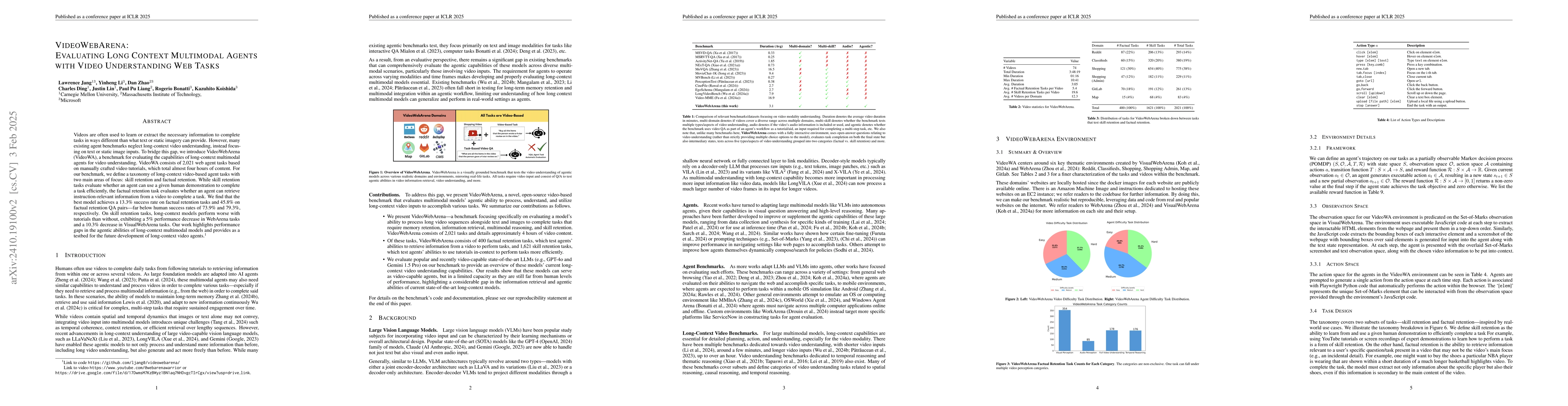 Thumbnail for VideoWebArena: Evaluating Long Context Multimodal Agents with Video
  Understanding Web Tasks