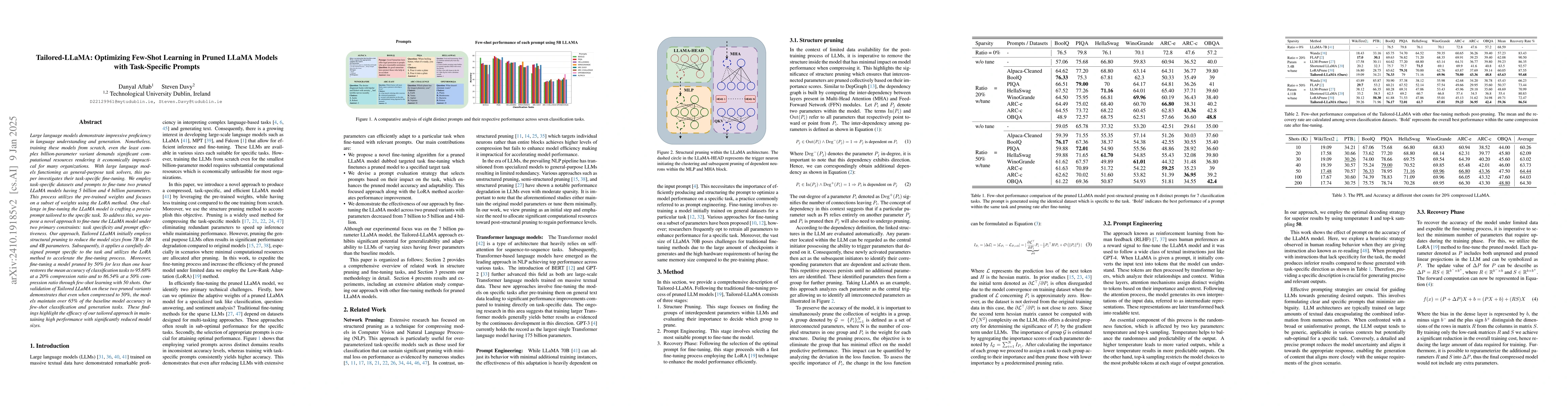Thumbnail for Tailored-LLaMA: Optimizing Few-Shot Learning in Pruned LLaMA Models with
  Task-Specific Prompts