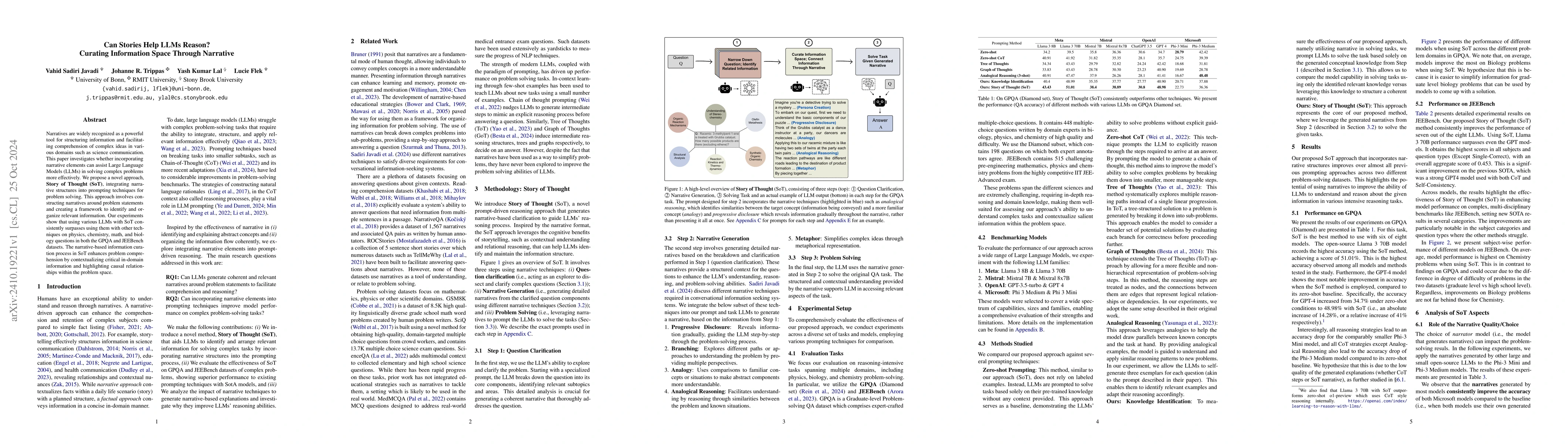 Thumbnail for Can Stories Help LLMs Reason? Curating Information Space Through
  Narrative