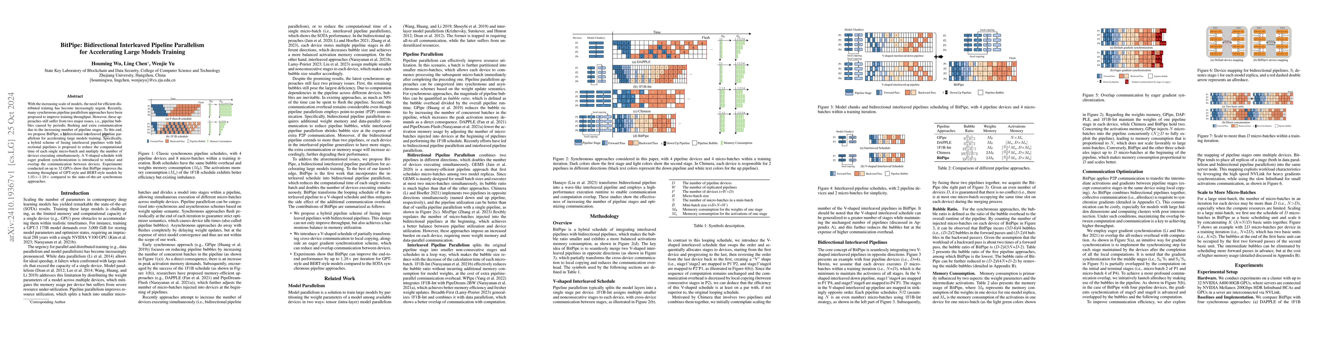 Thumbnail for BitPipe: Bidirectional Interleaved Pipeline Parallelism for Accelerating
  Large Models Training