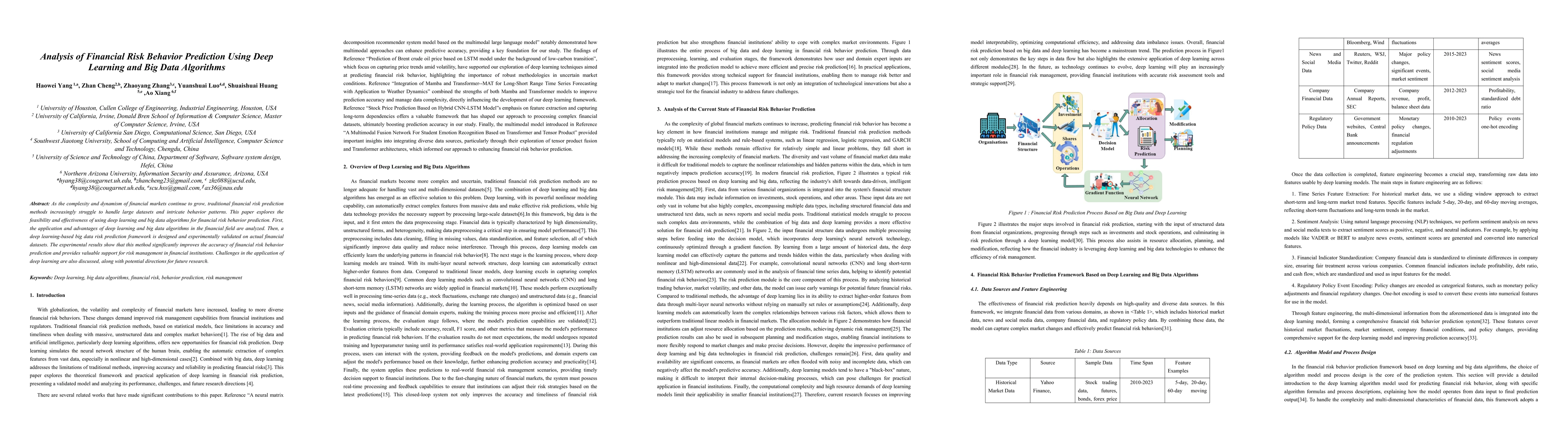 Thumbnail for Analysis of Financial Risk Behavior Prediction Using Deep Learning and
  Big Data Algorithms