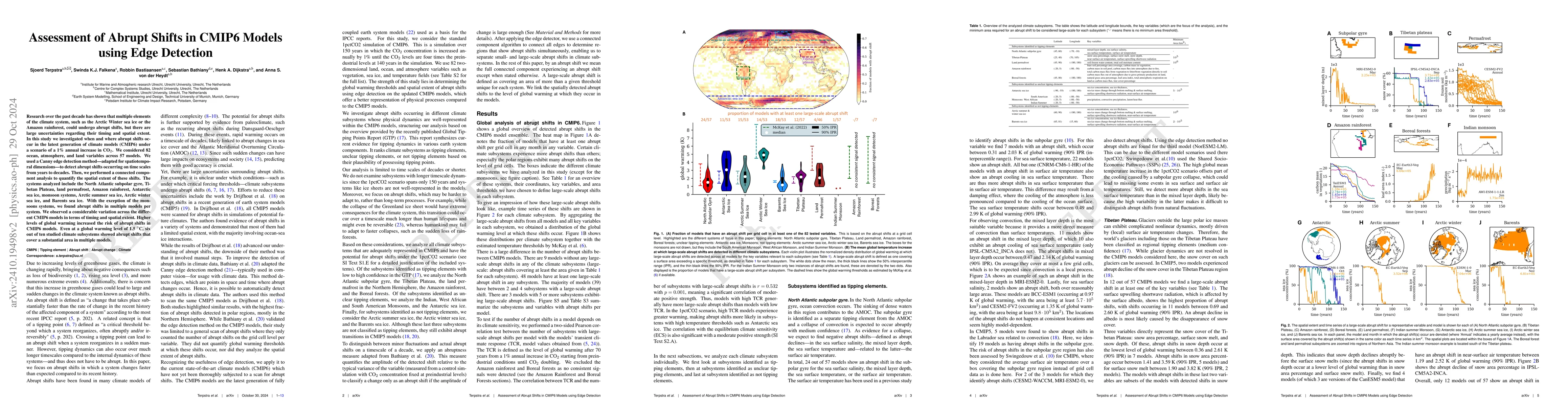 Thumbnail for Assessment of Abrupt Shifts in CMIP6 Models using Edge Detection