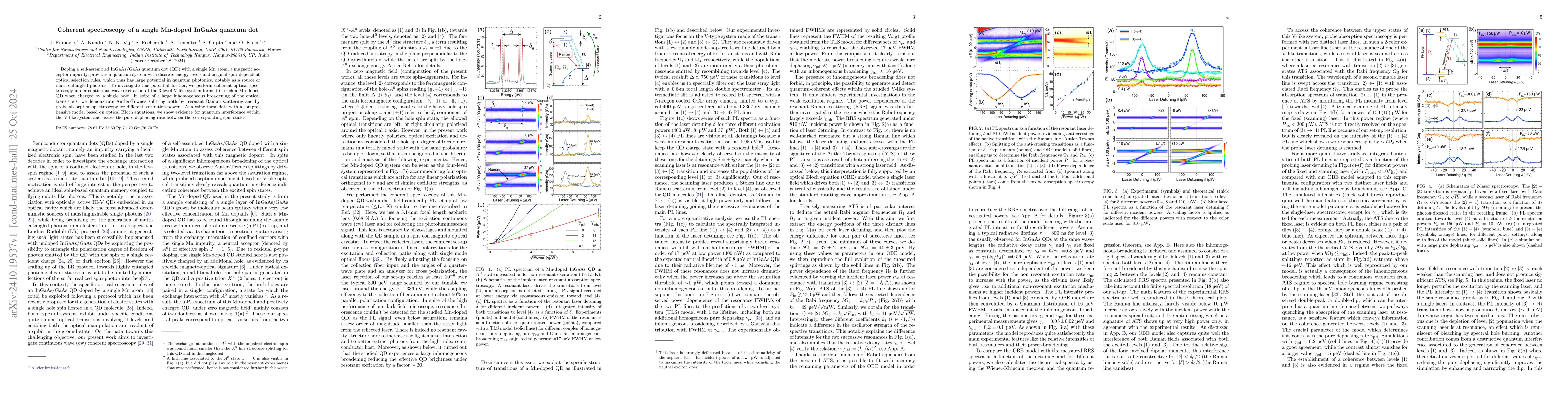 Thumbnail for Coherent spectroscopy of a single Mn-doped InGaAs quantum dot