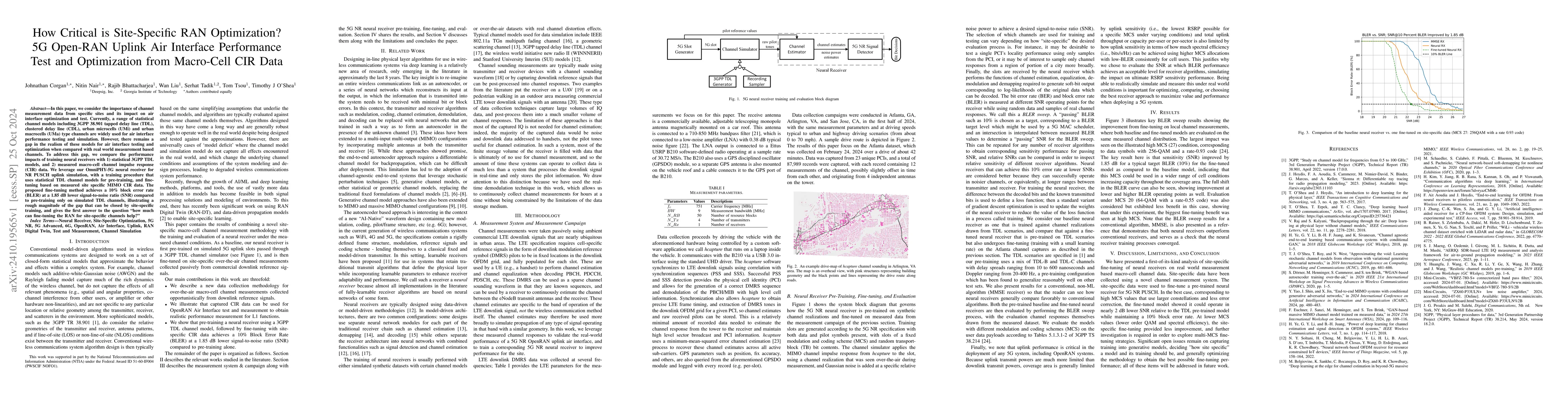 Thumbnail for How Critical is Site-Specific RAN Optimization? 5G Open-RAN Uplink Air
  Interface Performance Test and Optimization from Macro-Cell CIR Data