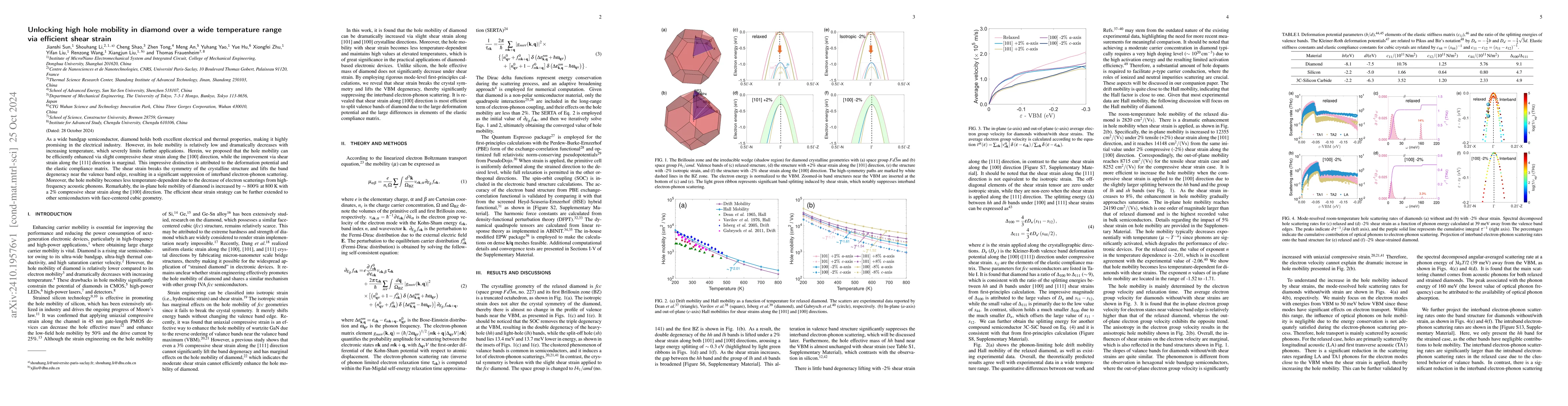 Thumbnail for Unlocking high hole mobility in diamond over a wide temperature range
  via efficient shear strain