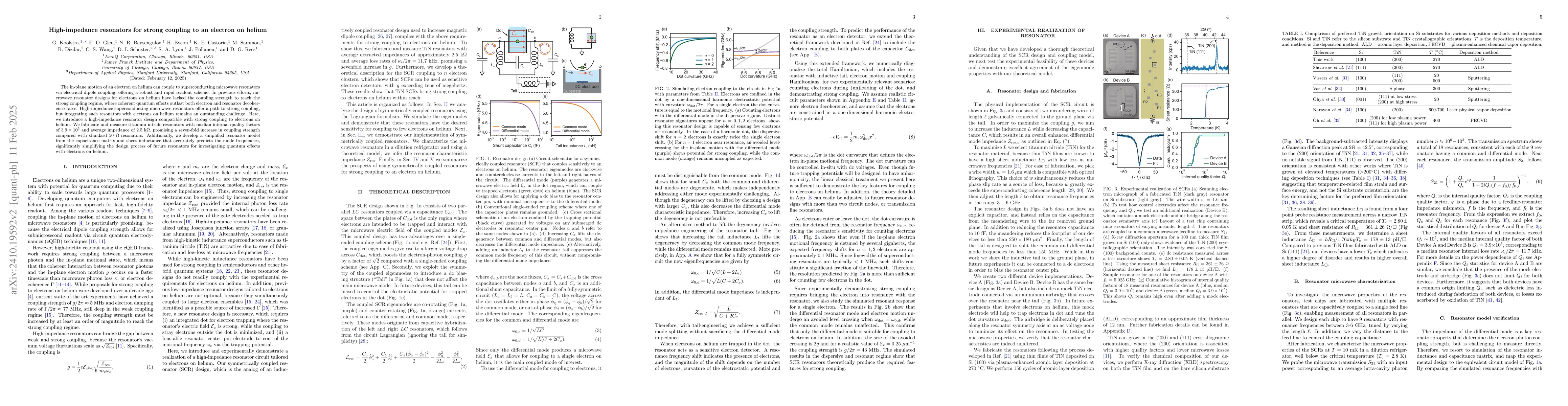 Thumbnail for High-impedance resonators for strong coupling to an electron on helium