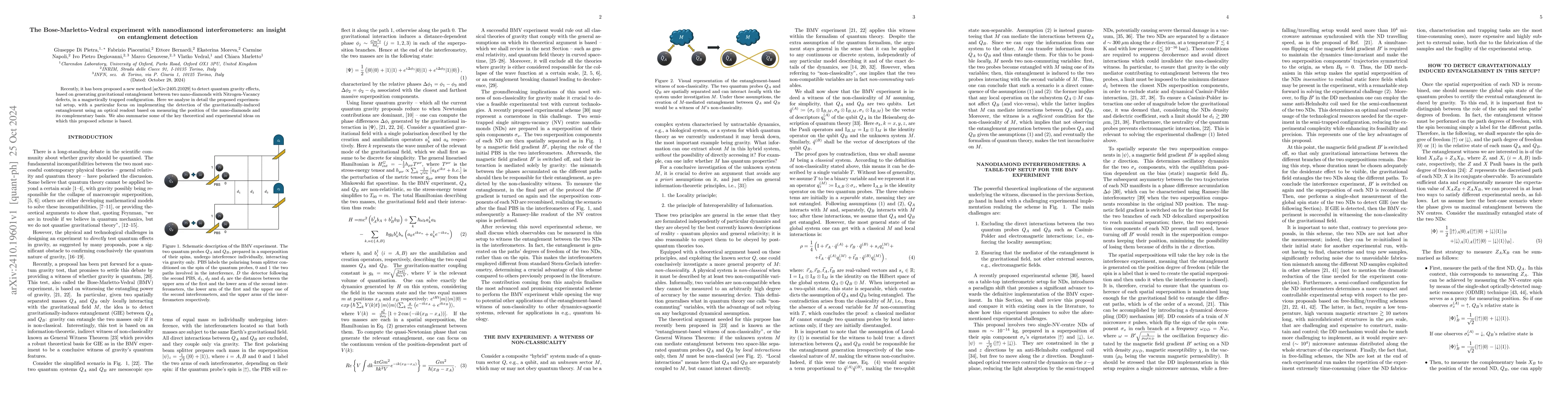 Thumbnail for The Bose-Marletto-Vedral experiment with nanodiamond interferometers: an
  insight on entanglement detection