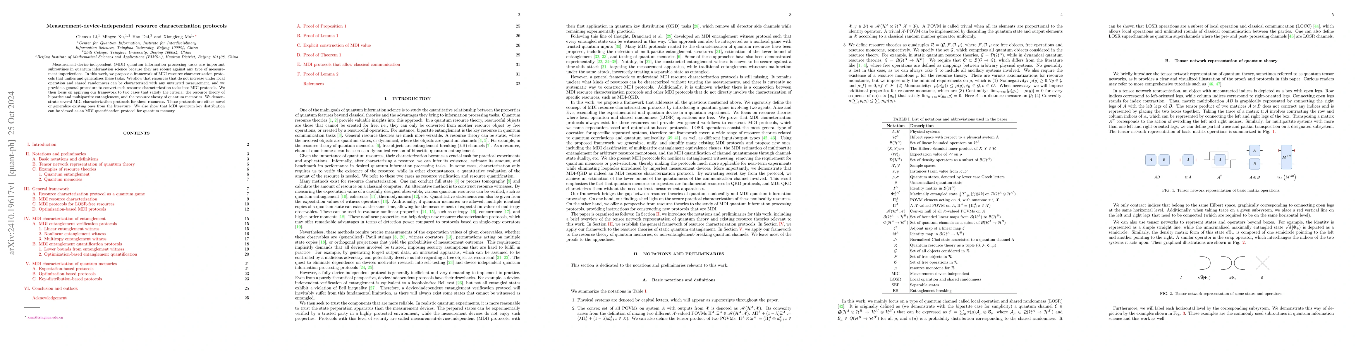 Thumbnail for Measurement-device-independent resource characterization protocols