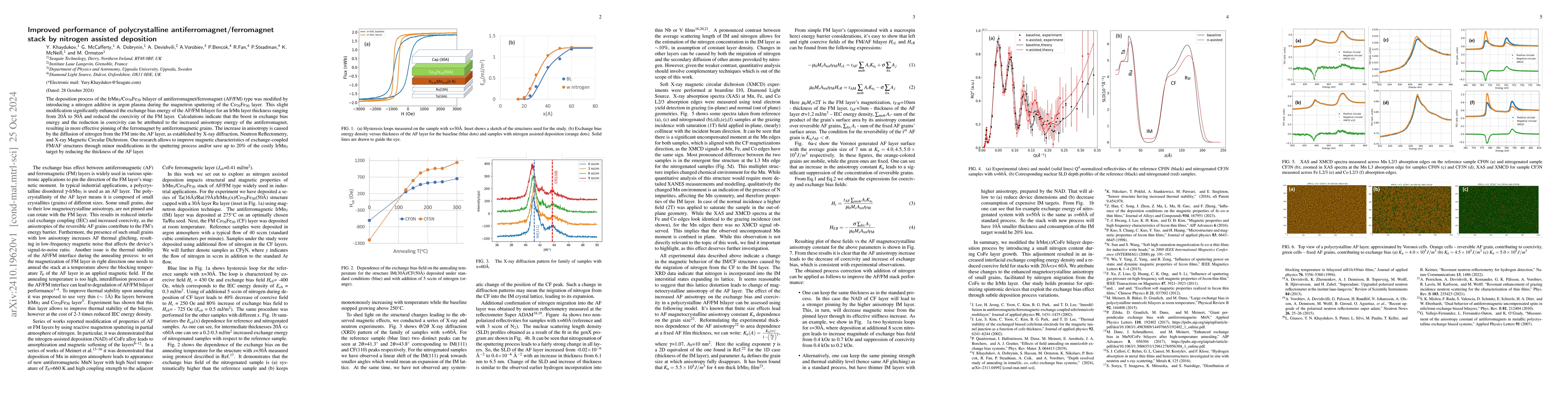 Thumbnail for Improved performance of polycrystalline antiferromagnet/ferromagnet
  stack by nitrogen assisted deposition