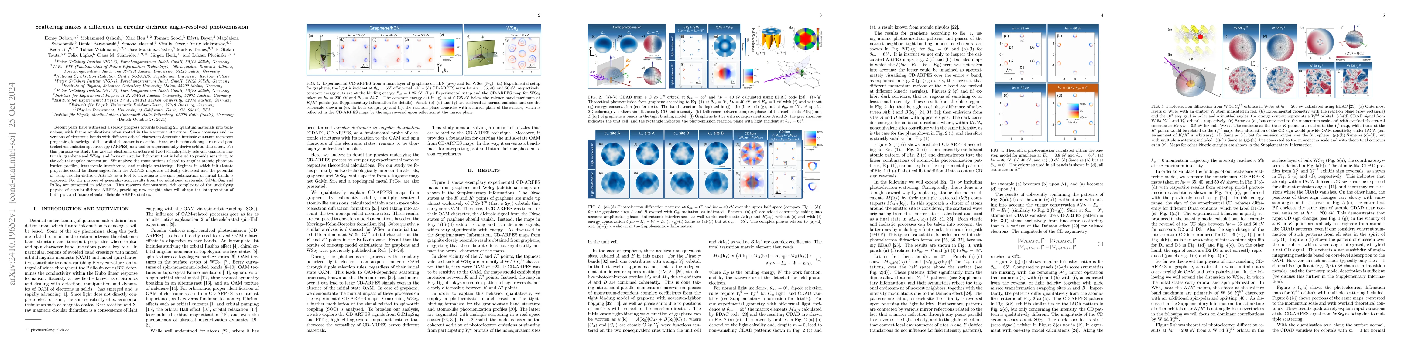 Thumbnail for Scattering makes a difference in circular dichroic angle-resolved
  photoemission
