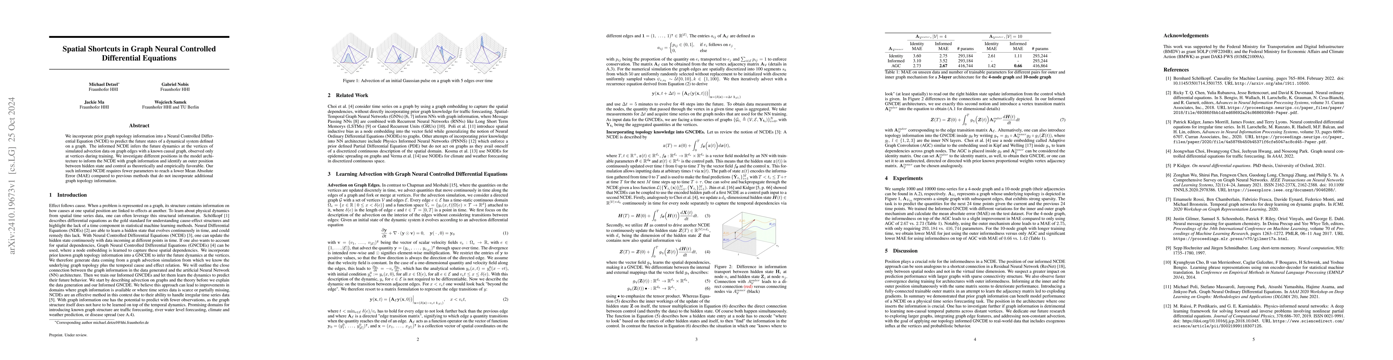 Thumbnail for Spatial Shortcuts in Graph Neural Controlled Differential Equations