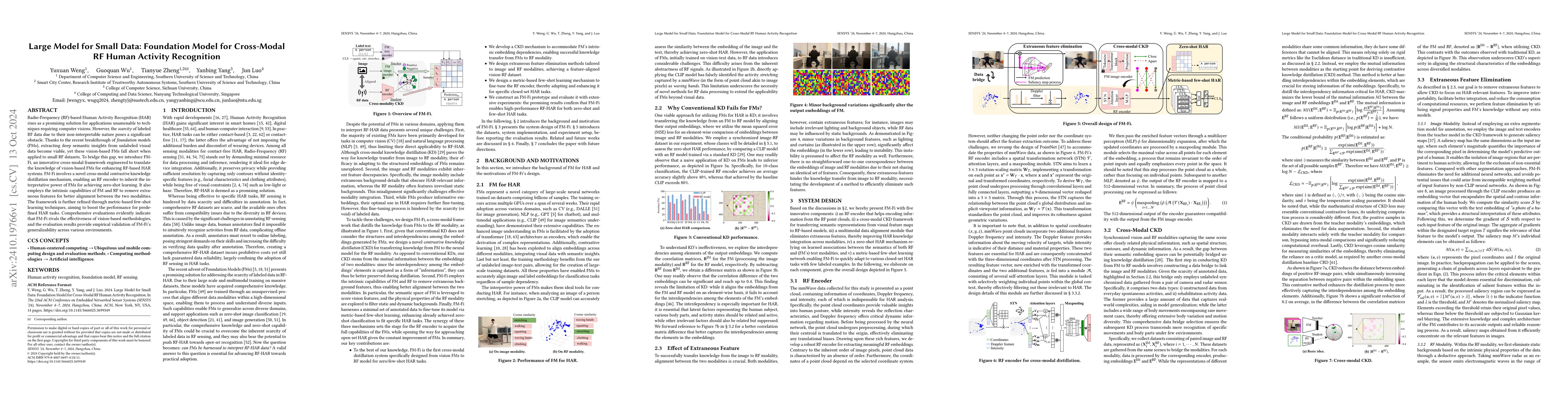 Thumbnail for Large Model for Small Data: Foundation Model for Cross-Modal RF Human
  Activity Recognition